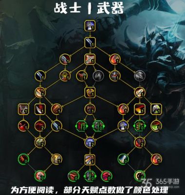 武器战士天赋和输出手法？（wow武器战士pve天赋）