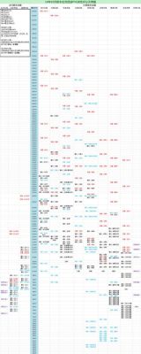 诛仙手游排行榜称号总览？（剑灵s武器天梯图）