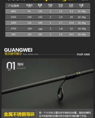 光威gw好还是cgf好？（gw2 传奇武器）
