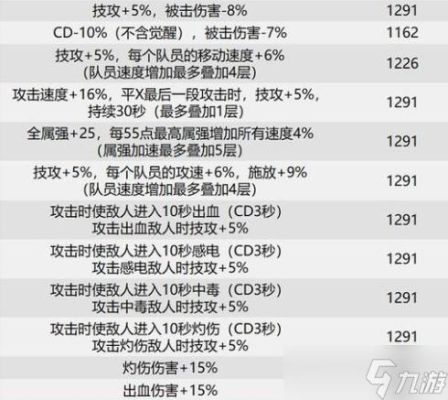 《DNF》中力量与攻击是怎么计算的？（dnf武器有两种属性攻击）