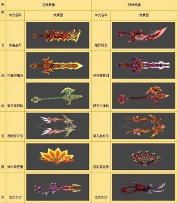热血江湖武器怎么上复仇？（热血江湖刀武器上复仇好吗）