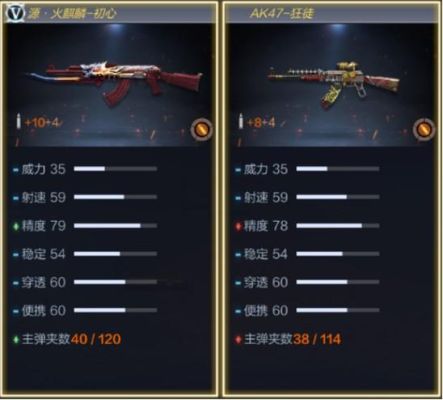 cf源系列怎么获得永久？（cf永久极品武器）