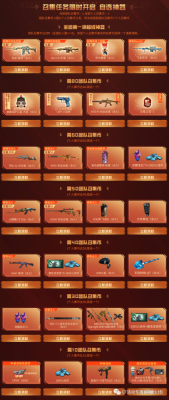 cf11月超级神器召集币怎么弄？（cf十一月有啥新武器）