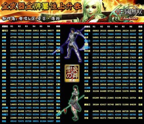 真三国无双4最强武器属性？（最新真三国无双ol金牌武器表）