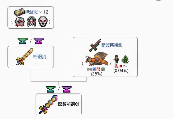 天顶剑所有材料的获得方式？（dnf泰拉石武器任务流程）