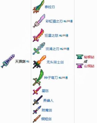 天顶剑所有材料的获得方式？（dnf泰拉石武器任务流程）
