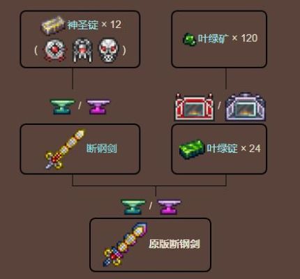 泰拉瑞亚断钢剑怎么升级？（dnf升级泰拉石武器）