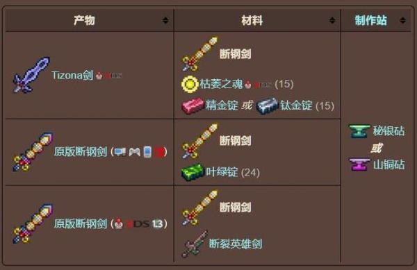 泰拉瑞亚断钢剑怎么升级？（dnf升级泰拉石武器）
