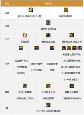 DNF男散打附加什么宝珠。攻击可以加到最强？（dnf大转移男散打武器选择）
