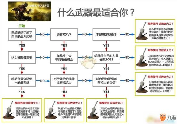 黑暗之魂3全武器强化素材获得方法及效果一览？（黑暗之魂 booss武器制作地点）