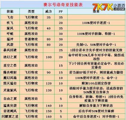 洛奇精灵修练什么技能？（洛奇精灵近战武器）