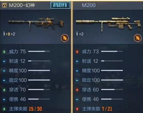 cf手游武器都是什么价位的？（cf武器装备价格表）
