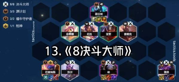 决斗大师s8亚索出装阵容？（疾风之刃韩服斩狂带什么武器）