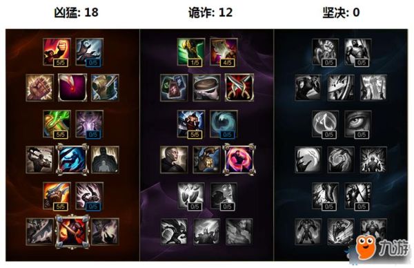决斗大师s8亚索出装阵容？（疾风之刃韩服斩狂带什么武器）