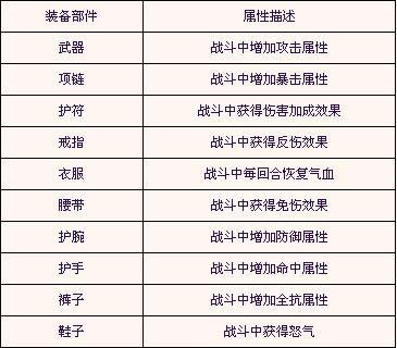 倾世情缘50紫武器升至尊要多少武魂？（倾世情缘什么武器好）