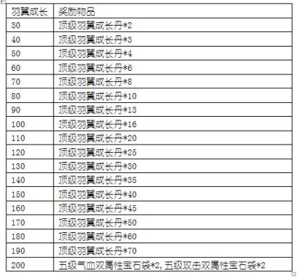 倾世情缘50紫武器升至尊要多少武魂？（倾世情缘什么武器好）