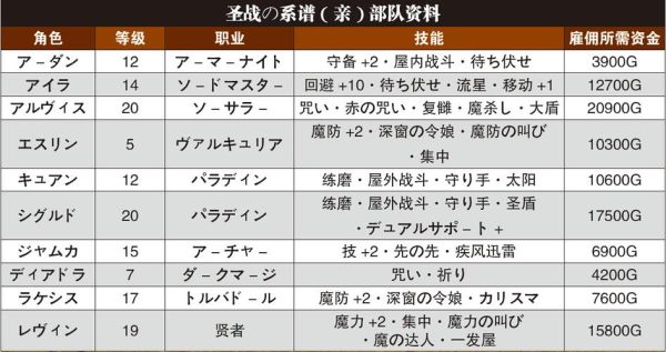 火焰纹章-圣战系谱-[技巧]有什么用？（圣战系谱 怎么升级武器级别）