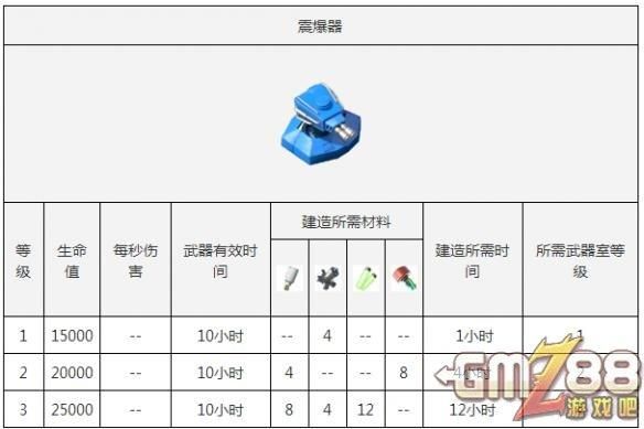 海岛奇兵武器实验室的武器材料怎么获得？（武器实验室材料怎么得）
