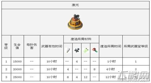 海岛奇兵武器实验室的武器材料怎么获得？（武器实验室材料怎么得）