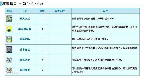 冒险岛双弩精灵副武器都没有加成怎么价格不同？（为什么精灵仙的武器便宜）