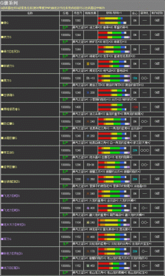 全职高手武器等级排行？（怪物猎人4武器排名）
