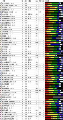 全职高手武器等级排行？（怪物猎人4武器排名）