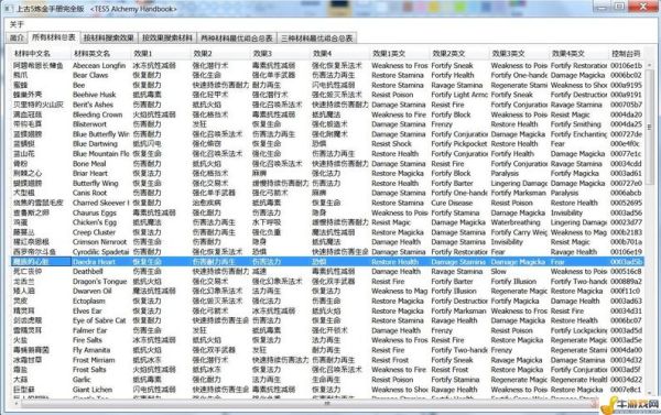 波风水门百战不灭带什么秘卷？（上古卷轴5天际秘籍武器）