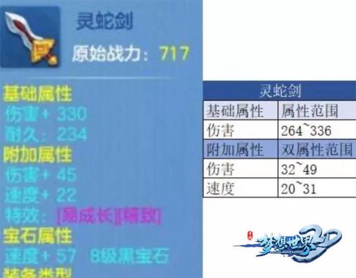 求梦想世界30级各个装备最好初属性？（梦想世界手游武器满攻）