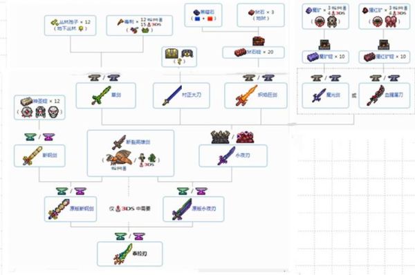传奇怎么强化武器？（泰拉瑞亚武器怎么强化）