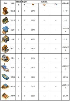 口袋奇兵橙色武器要多少个蓝色宝箱？（5.4 橙色武器）