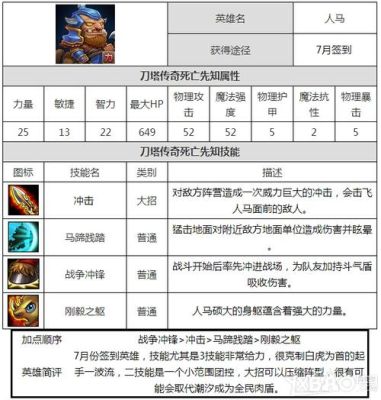 小冰冰传奇人马和战神的区别？（武器跟人马那个团战厉害）