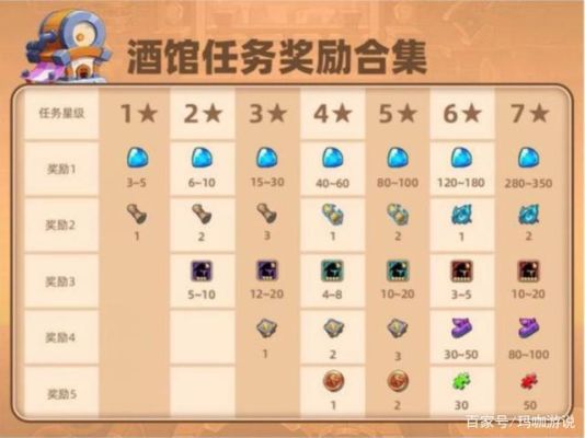 口袋奇兵元素搭配方案？（当装甲武器和元素属性相结合）