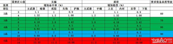 天涯明月刀ol匠心值，天刀匠心值怎么提高？（天涯明月刀ol武器怎么获得随机属性）