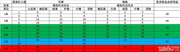 天涯明月刀ol匠心值，天刀匠心值怎么提高？（天涯明月刀ol武器怎么获得随机属性）