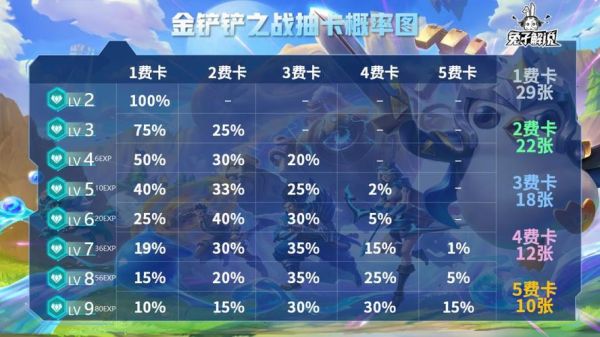 金铲铲电龙怎么获得？（闪光挖掘武器）