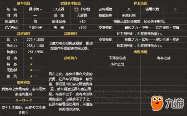 真三国无双7吕玲绮6星秘武攻略？（吕玲绮带什么属性武器号）