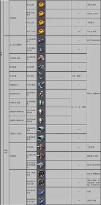 eve武器怎么分组？（eve各族武器特点）