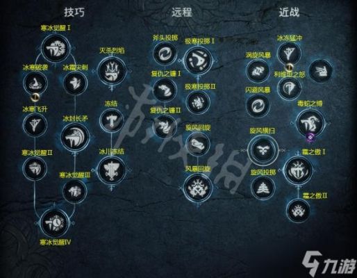 不灭战神毕业武器排行？（大战神武器排行）