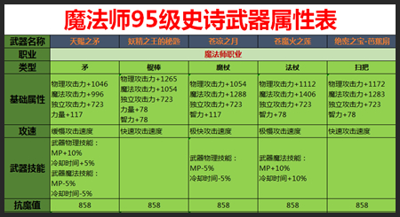 第86个元素是什么？（dnf86元素武器选择）
