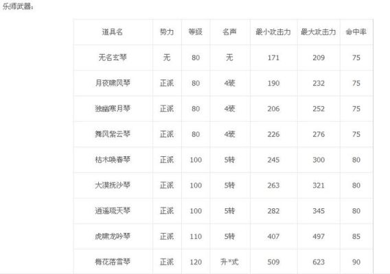 热血琴技能介绍？（用琴作武器的职业）