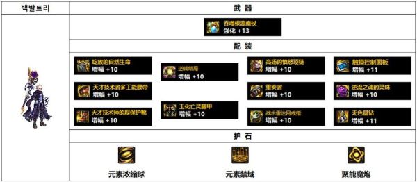 dnf魔皇和冰结哪个好？说装备后期刷图方面？（dnf魔皇武器镇魂是什么）