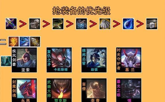 s5决斗大师出装？（s5武器大师出装顺序图）