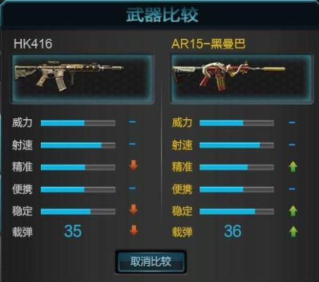 逆战六神怎么装备？（谁打的过六神武器）