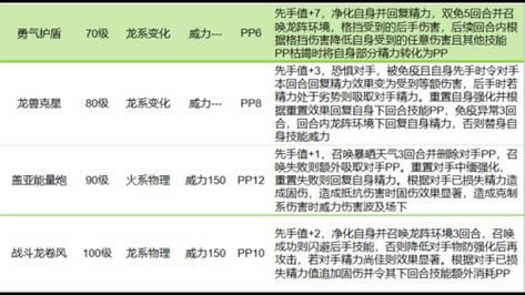 怎么克制龙王？（龙王武器作弊代码）