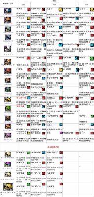 勇者斗恶龙3食人魔之盾哪个怪掉落？（勇者斗恶龙9盾与武器）