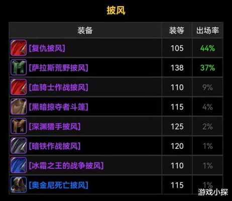 WOW猎人装备详细附魔？（wow6.2猎人武器）