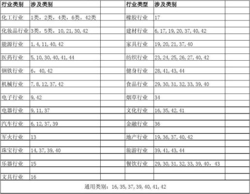 8类商标分类明细？（土豆武器店攻略铁匠）