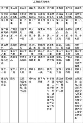 8类商标分类明细？（土豆武器店攻略铁匠）