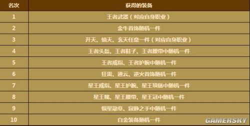 传奇序章升级武器的配方？（传奇续章不能卖武器吗）