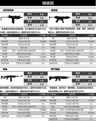 GT5中怎么丢弃武器？（gta5所有武器）